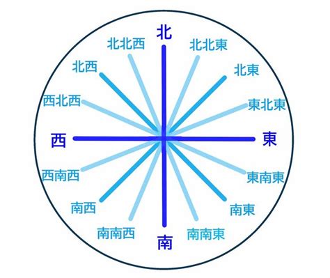 西南朝東北|【東北 西南 朝向的房子】東北、西南方位朝向的房宅，利。